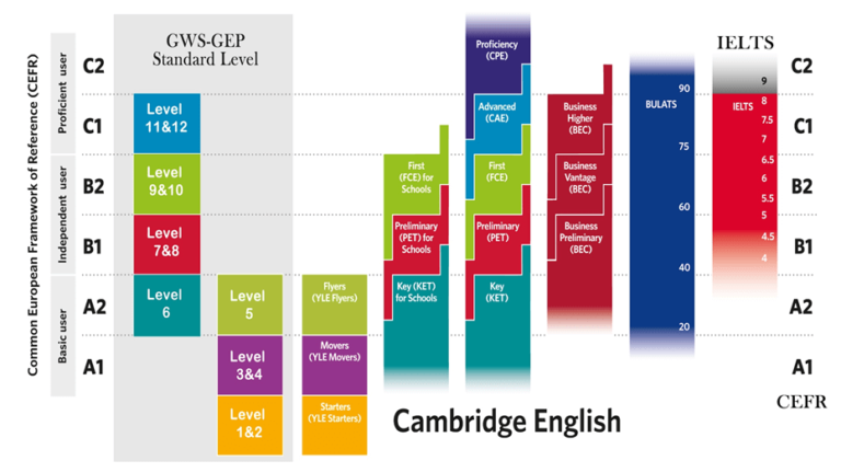 Fatih Bilingual School – International Cambridge School Cambridge ...